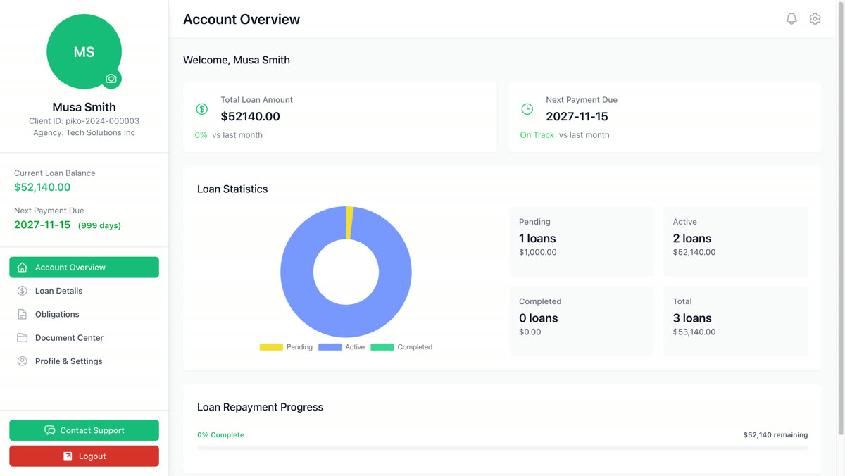 Loan management dashboard